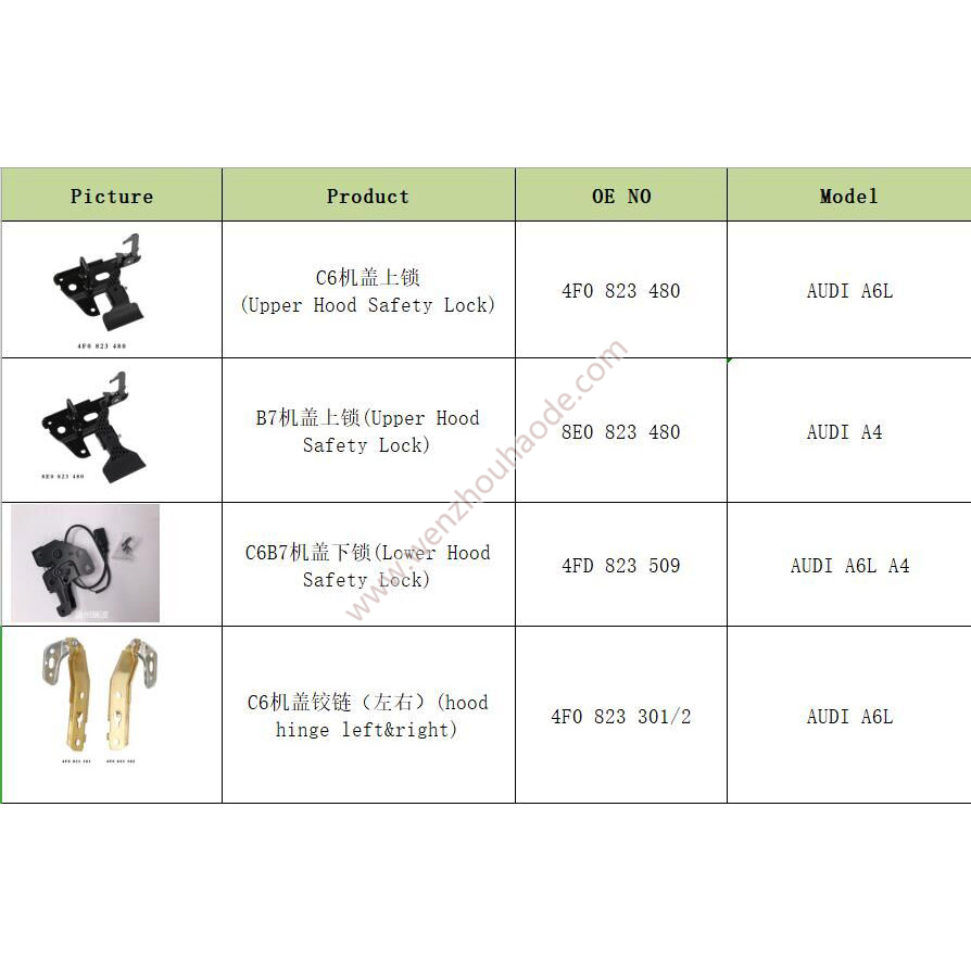 Upper Hood Safety Lock